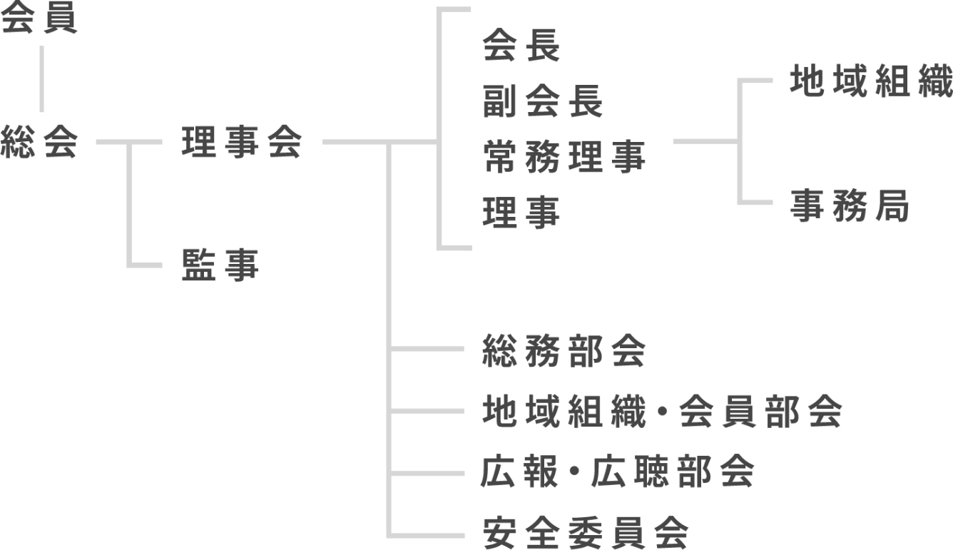 組織図